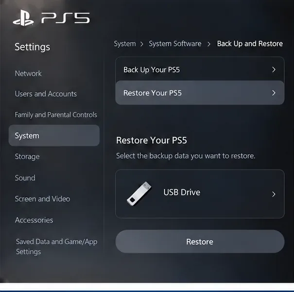 Menu ilustrativo de backup e restauração do PS5 com a opção "Restaurar seu PS5" selecionada e uma unidade USB como fonte de backup.