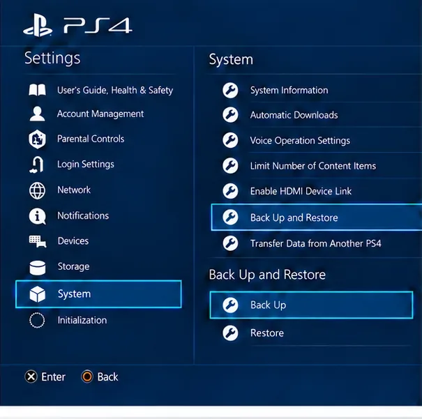 Menu ilustrativo de configurações do sistema PS4 com as opções Backup e Restauração e Backup selecionadas.