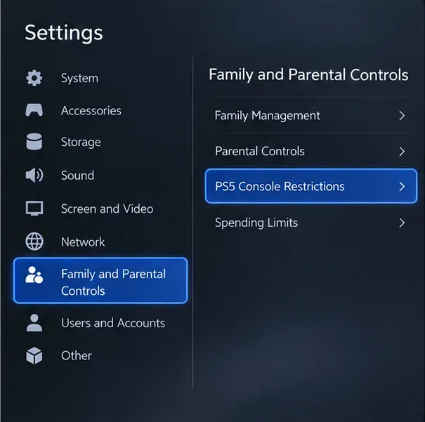 Menu de configurações do PS5 ilustrativo com o Controle Familiar e Parental aberto e as Restrições do Console PS5 destacadas.
