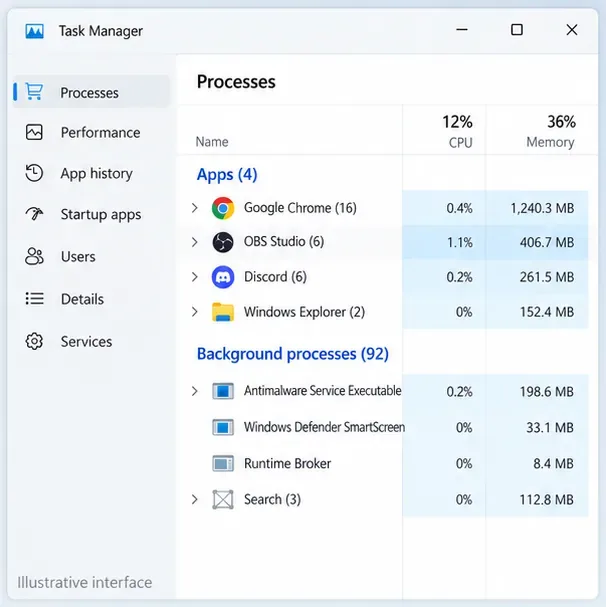 Een illustratieve lijst met processen in Taakbeheer bevat onder andere OBS Studio en een browser als optionele toepassingen; de resourcewaarden zijn slechts voorbeelden.
