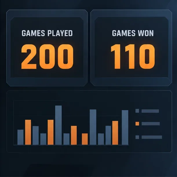Estatísticas hipotéticas de partidas com 200 jogos disputados e 110 jogos vencidos, apresentadas lado a lado.