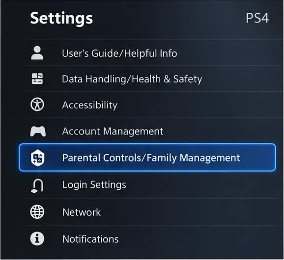 Illustrated PS4 Settings menu with Parental Controls/Family Management highlighted.