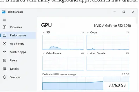 Vizualizare performanță GPU în Windows Task Manager cu grafic de utilizare a memoriei