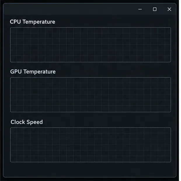 Hardware monitoring interface with blank CPU Temperature, GPU Temperature, and Clock Speed graphs.
