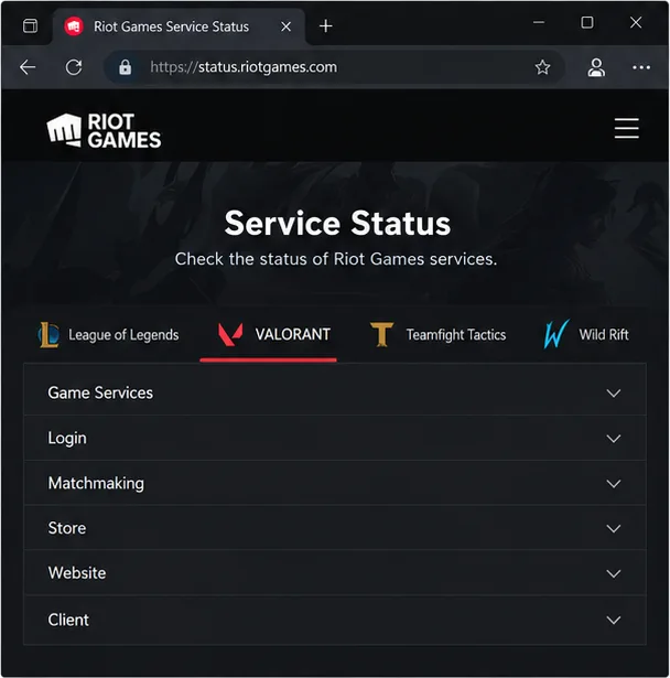 Riot Games Service Status page with VALORANT selected and service categories collapsed.