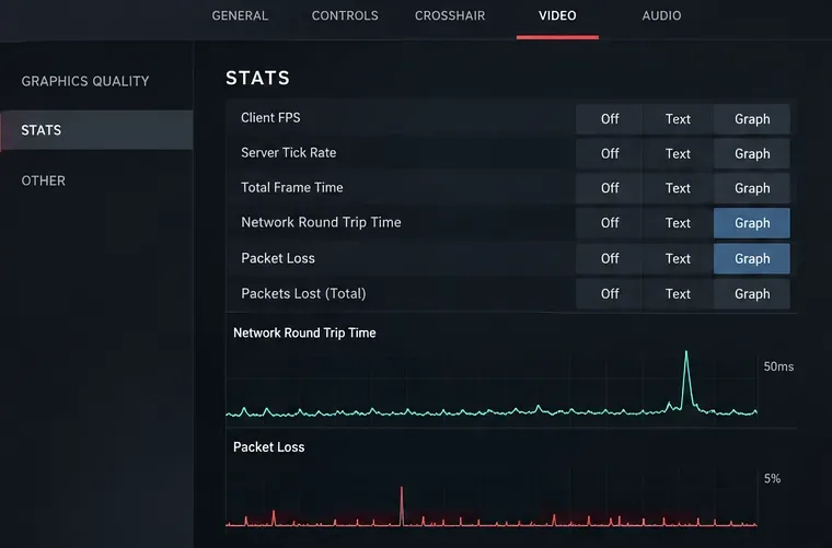 Valorant-style video stats panel with network round-trip time and packet-loss graphs visible