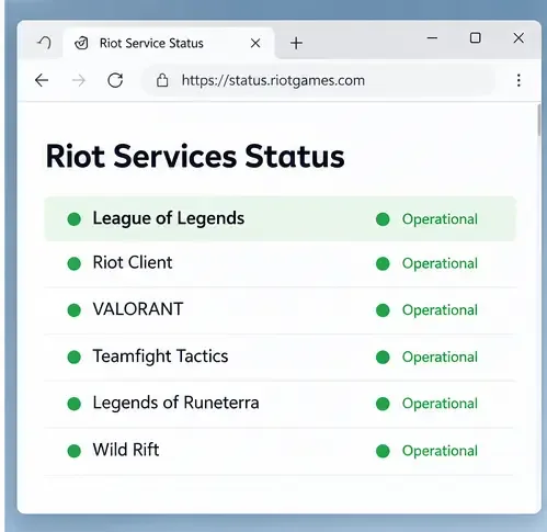 หน้าสถานะการให้บริการของ Riot แสดงตัวบ่งชี้การให้บริการของ League of Legends