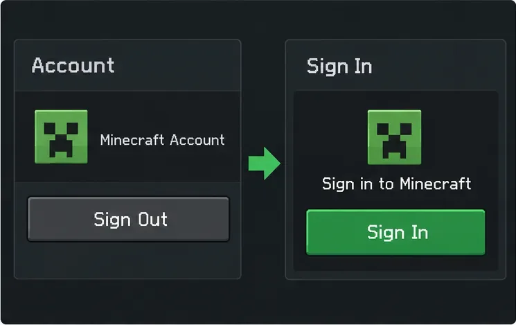 Un panou de cont Minecraft care arată un control de deconectare urmat de un ecran de conectare
