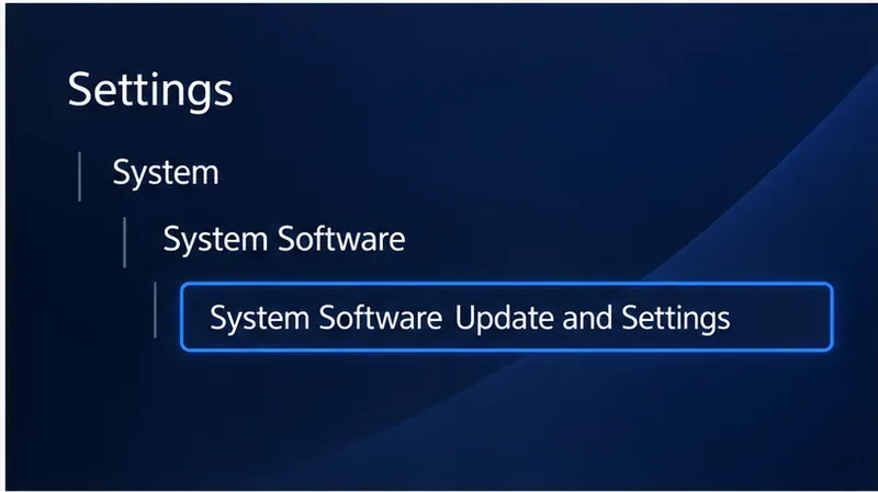 PS5 settings mockup highlighting System Software Update and Settings