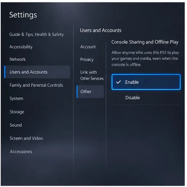 Exemplo ilustrativo das configurações de usuários e contas do PS5 com o Compartilhamento de Console e o Jogo Offline selecionados e a opção Ativar destacada.