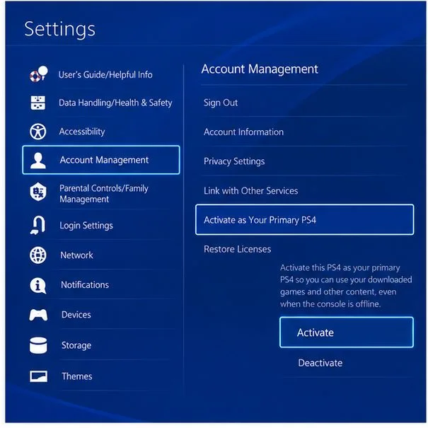Configurações ilustrativas de gerenciamento de conta PS4 com "Ativar como seu PS4 principal" e "Ativar" destacados.
