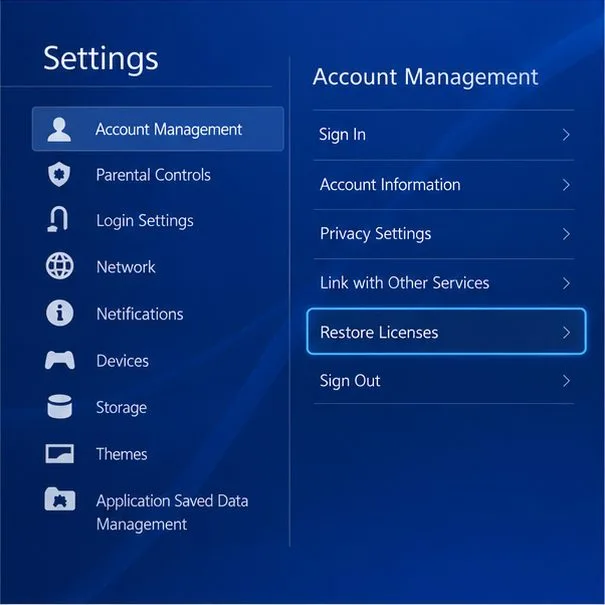 Menu ilustrativo de gerenciamento de conta do PS4 com a opção Restaurar Licenças selecionada.