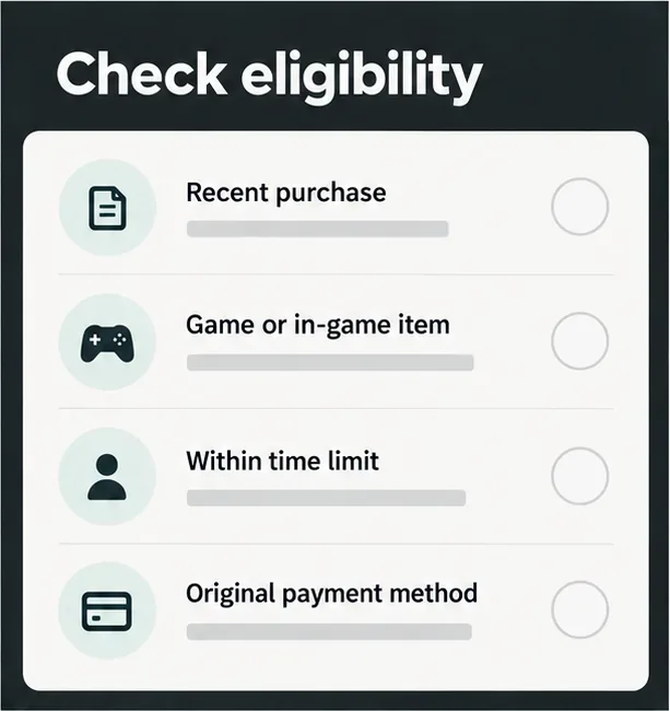 Lista de verificação genérica de elegibilidade com linhas para tipo de compra, prazo e método de pagamento; nenhuma condição está marcada como atendida.