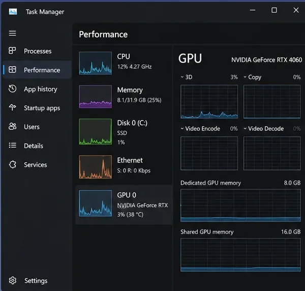 กราฟแสดงประสิทธิภาพ GPU ของการ์ดกราฟิก NVIDIA GeForce RTX ในตัวจัดการงานของ Windows