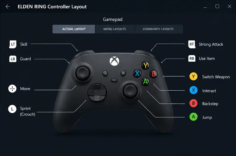 ตัวอย่างเค้าโครงปุ่มควบคุม Xbox เฉพาะเกม พร้อมป้ายกำกับที่กำหนดให้กับปุ่มต่างๆ บนปุ่มควบคุม
