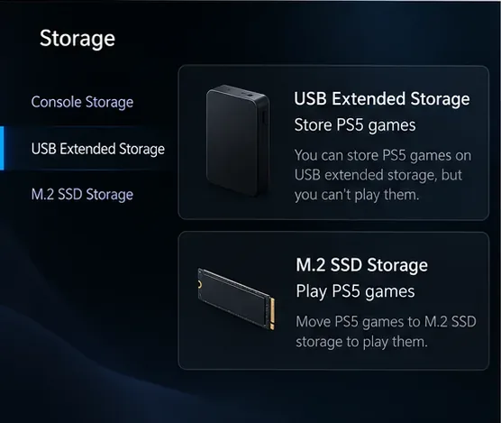 Comparação de armazenamento do PS5 mostrando o armazenamento estendido USB para armazenar jogos e o armazenamento SSD M.2 para jogar jogos de PS5.