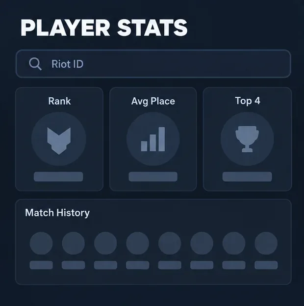 Painel conceitual de estatísticas do jogador com um campo de busca de ID da Riot e cartões para classificação, colocação média, top 4 e histórico de partidas.