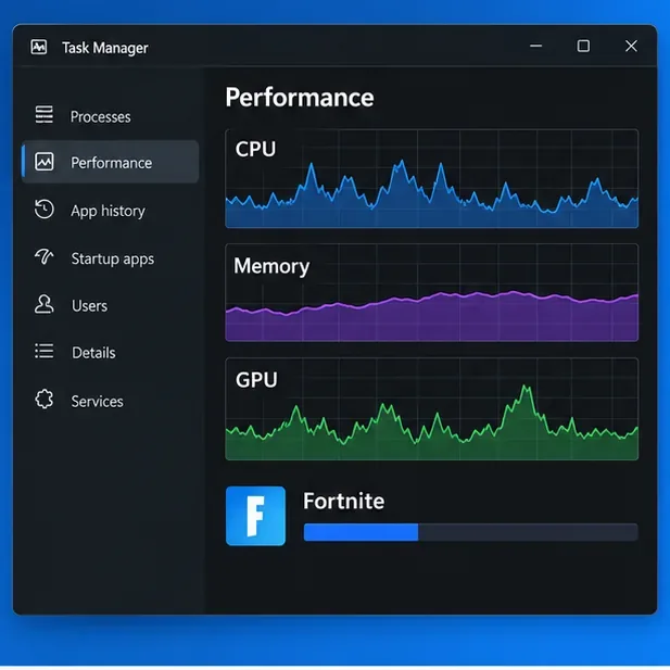 Task Manager-style CPU, memory, and GPU graphs shown beside Fortnite.
