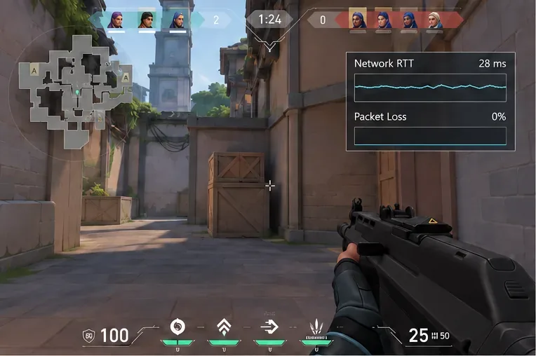 Illustrative VALORANT-style match HUD with a Network RTT graph and Packet Loss reading.