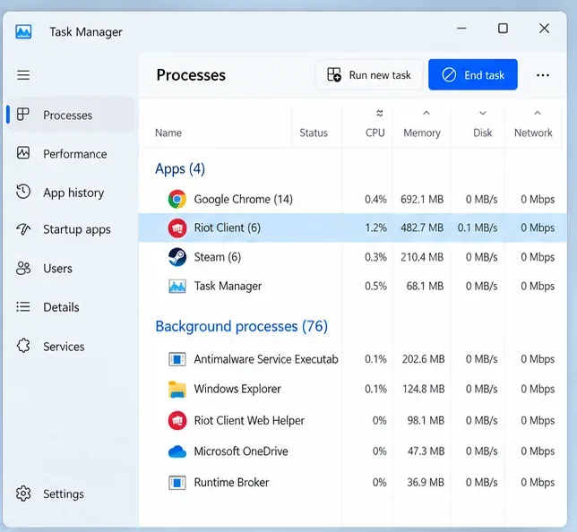 Windows 11 Task Manager with Riot Client selected and the End task button visible