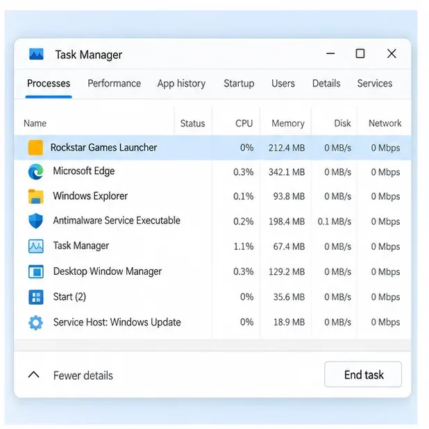 Windows Task Manager shows Rockstar Games Launcher selected in the Processes list and an End task button.