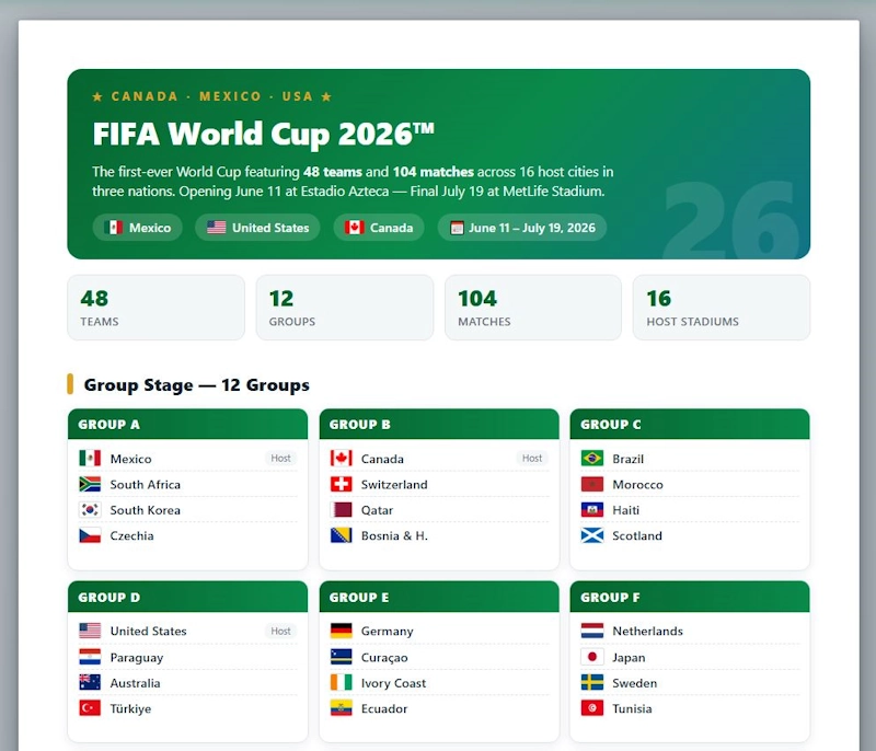 FIFA World Cup 2026 bracket template and tournament structure